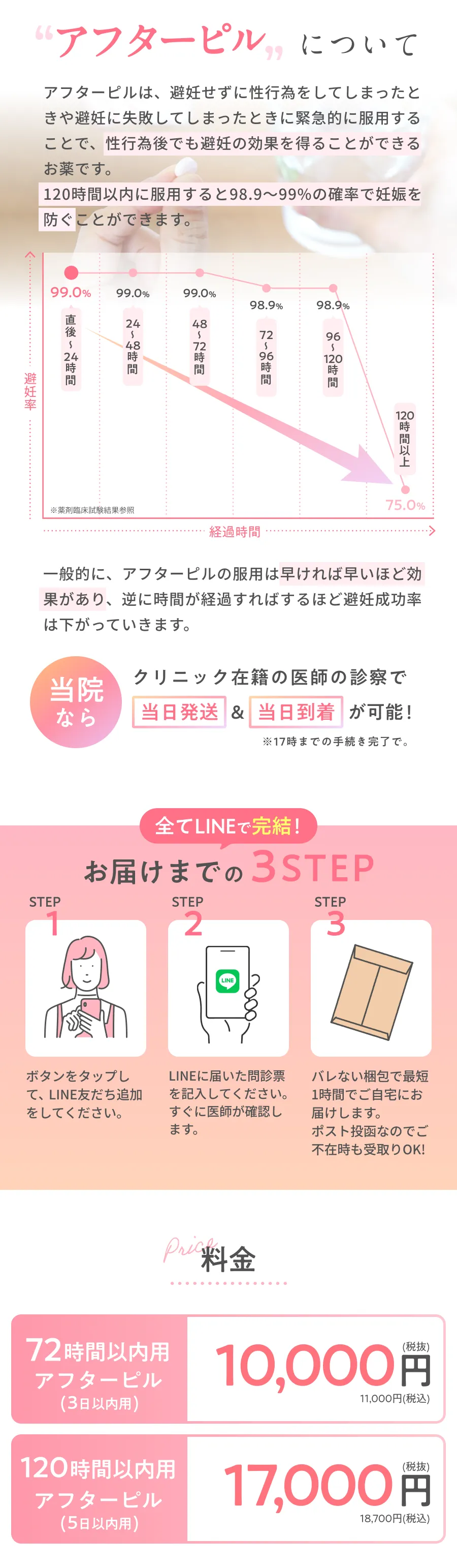 当院で処方しているアフターピルの成功率